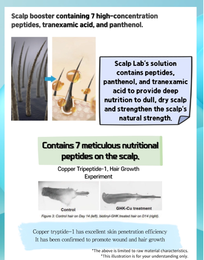 GTM Scalp Lab