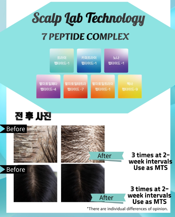 GTM Scalp Lab