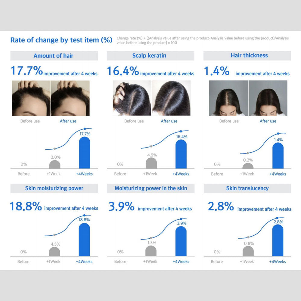 Velash SHGF11 - Scalp Advanced Clinic 11 Cell Growth Factors